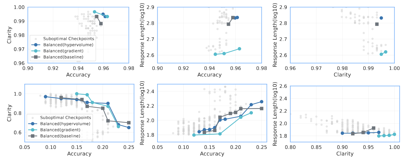 Fourth research result visualization
