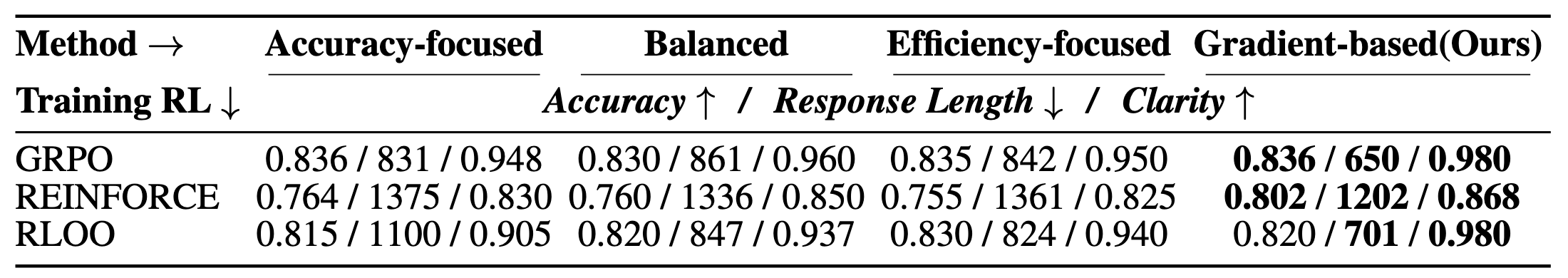 Third research result visualization