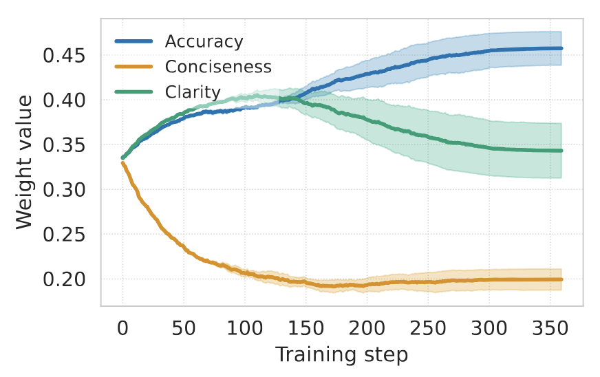 Fifth research result visualization